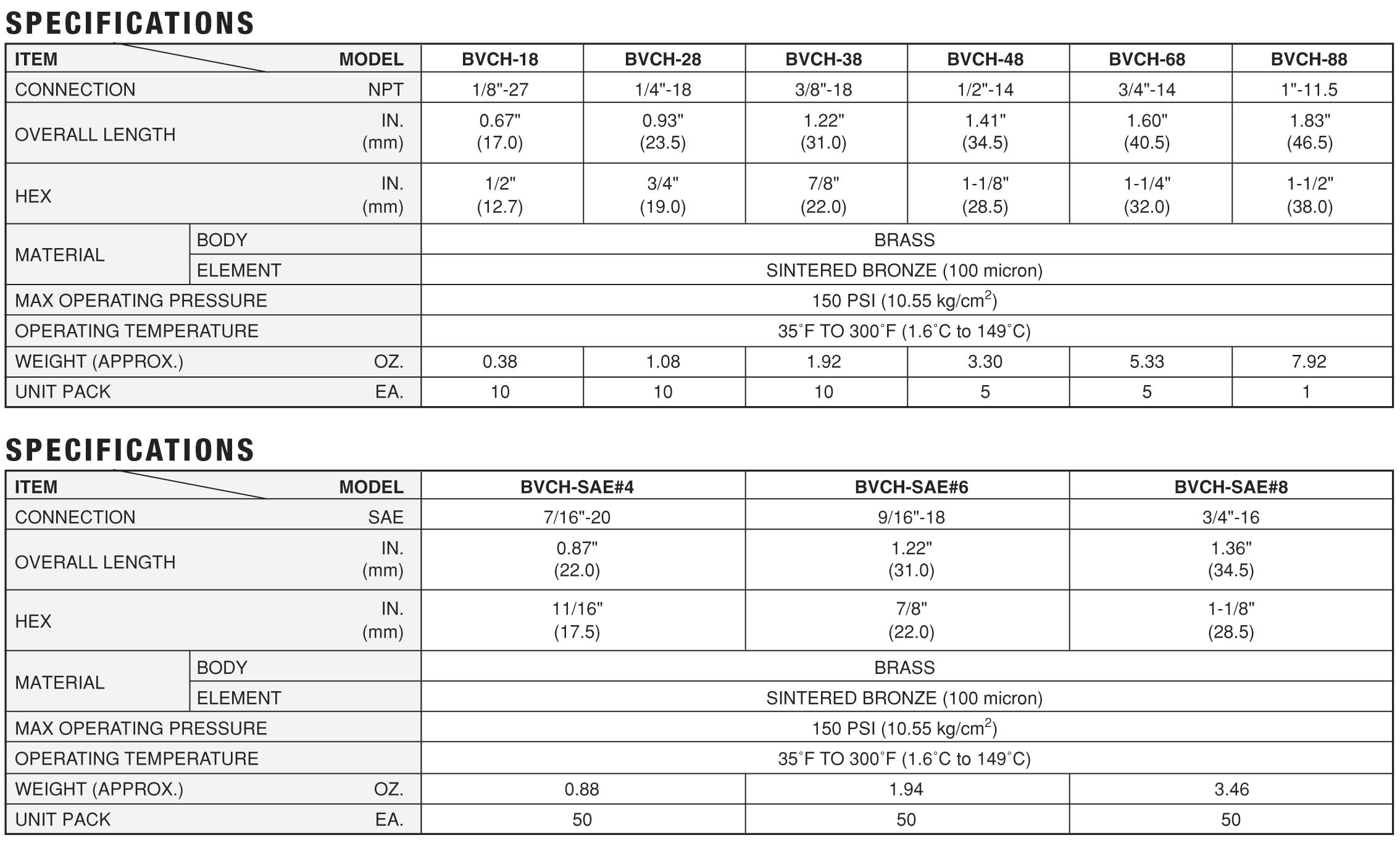 bvch-spect-chart.png