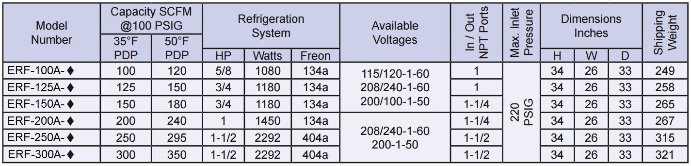 erf100a-spec.jpg