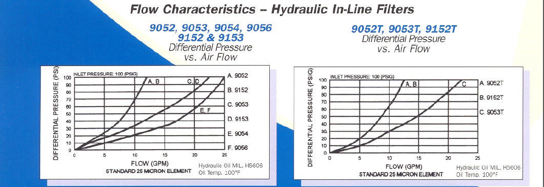 hydraulicinlinefilterflow.jpg