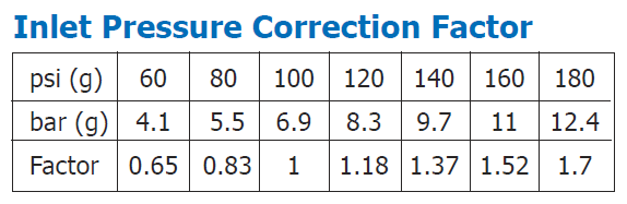 inlet-factor.png