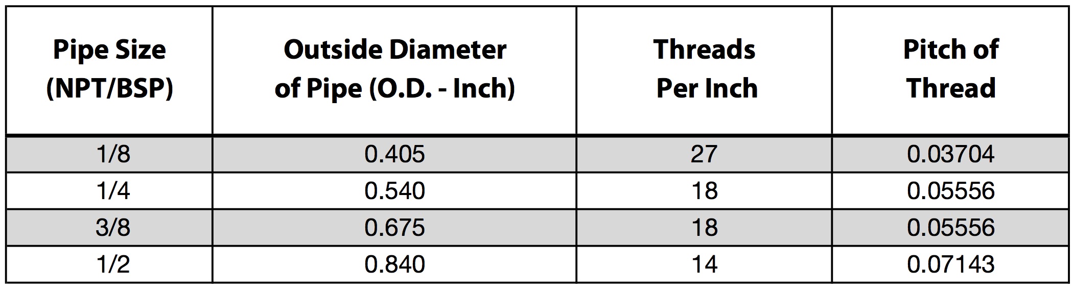 Air Fitting Size Chart