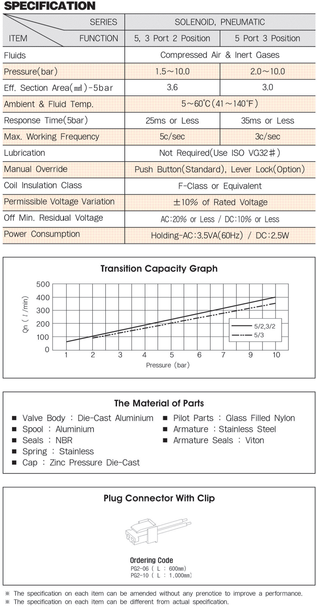 sf-1000-spec.png