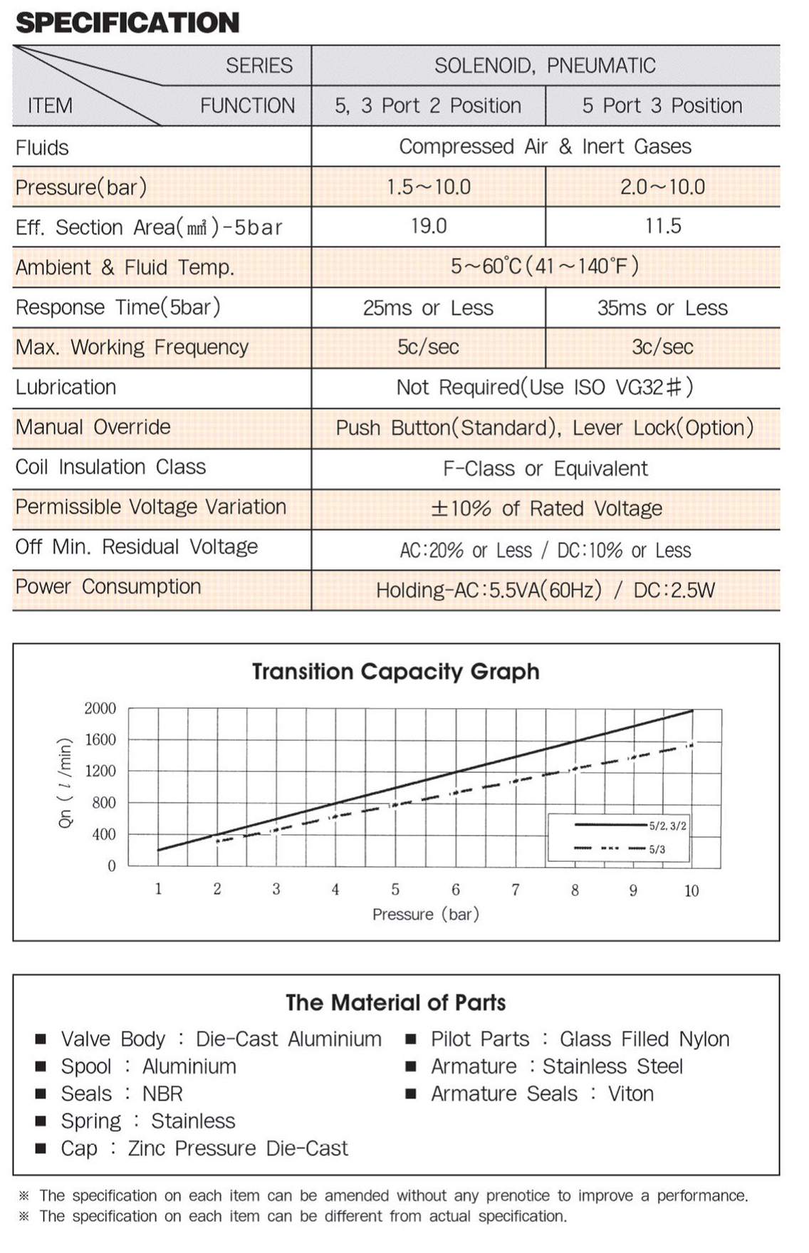 sf4000-spec.png