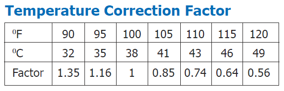 temperature-factor.png